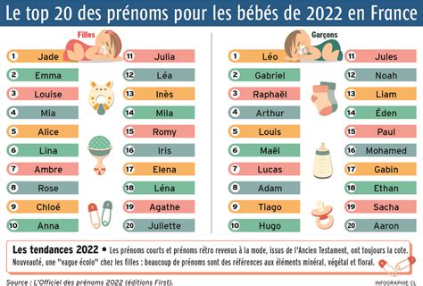 Liste de 113 Prénoms garçons populaires, sénégalais .